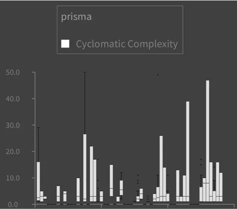 CC for prisma project in typescript