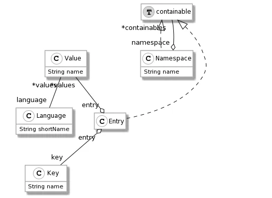 meta-model