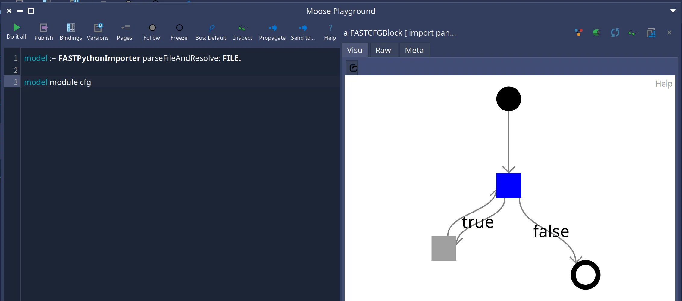 An example of a control flow graph