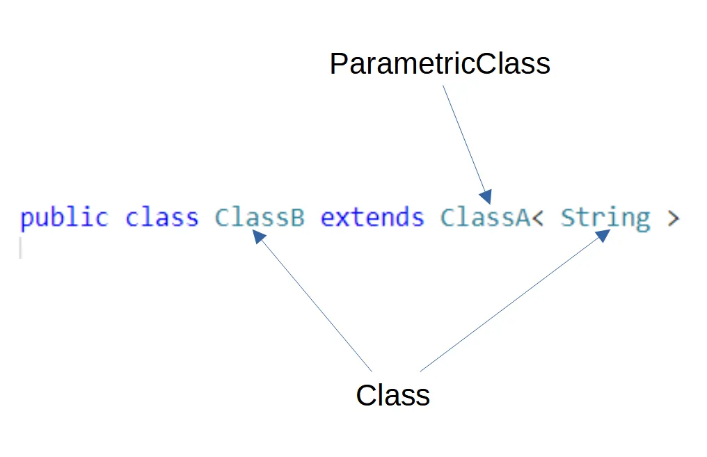 {{ 'classB extends class<String>' | escape }}