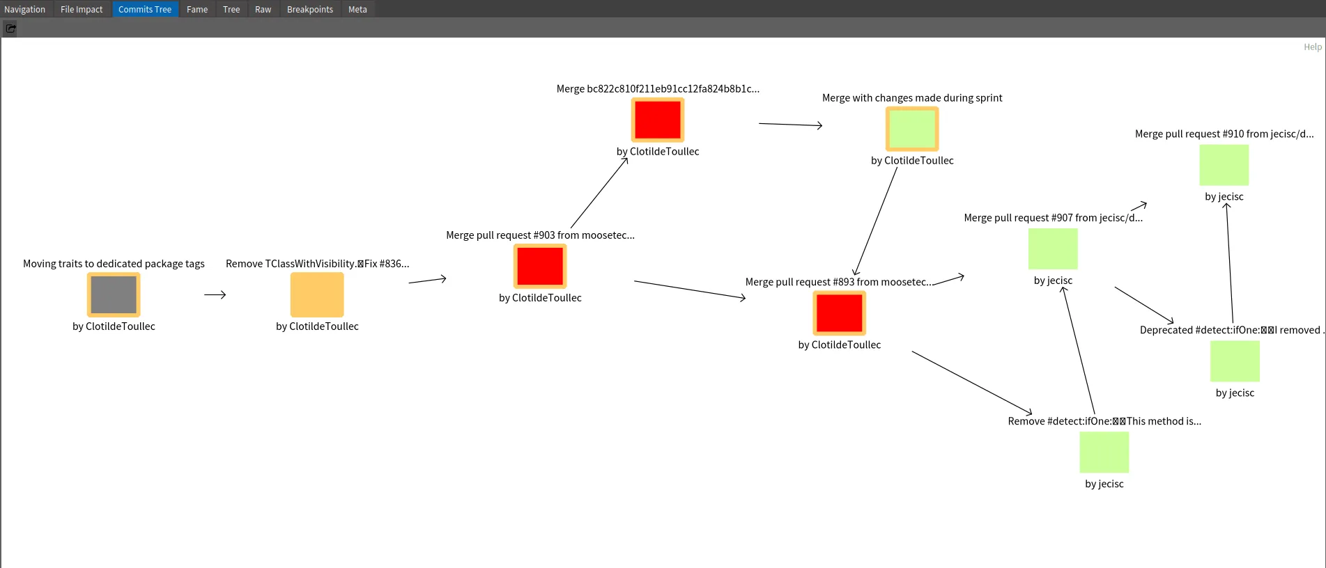 Commit Tree