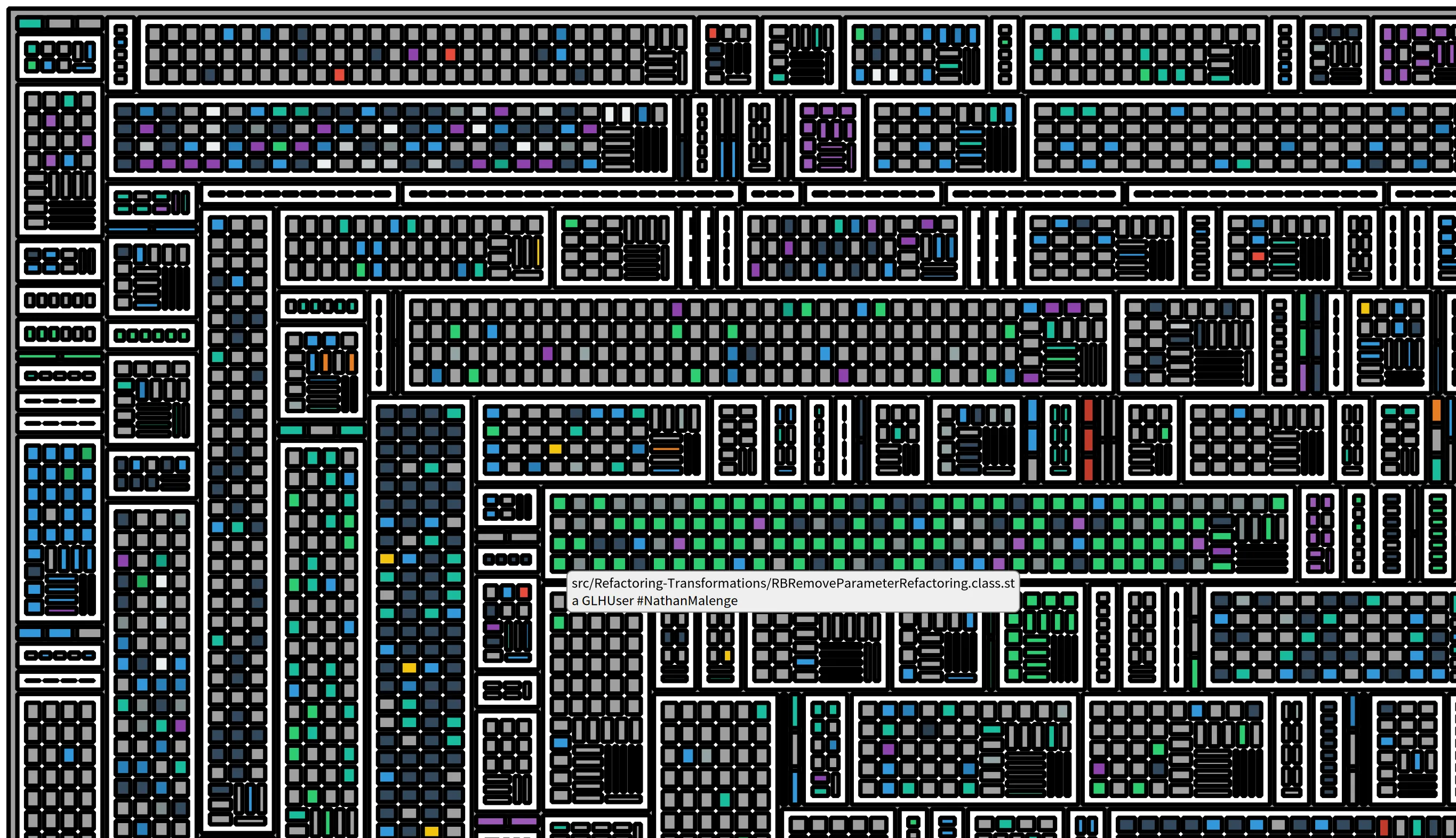 Core Contributor