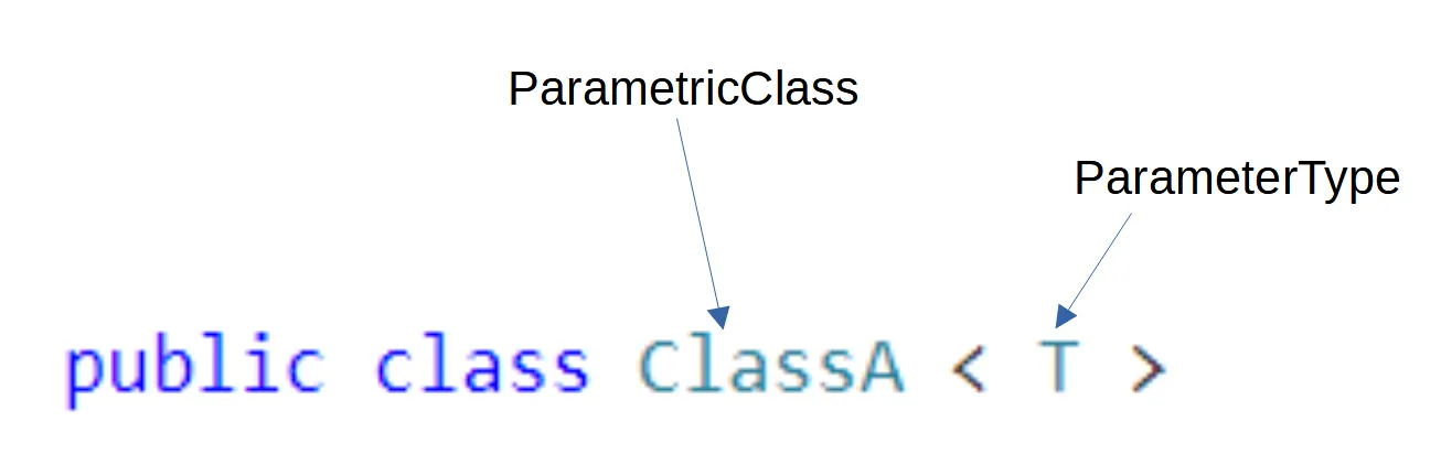 {{ 'classA<T>' | escape }}