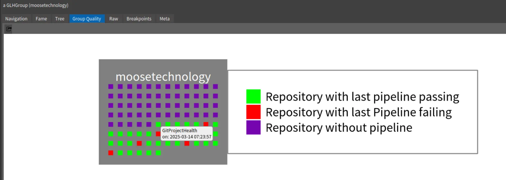 Group Quality view for moosetechnology