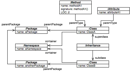 MSE example