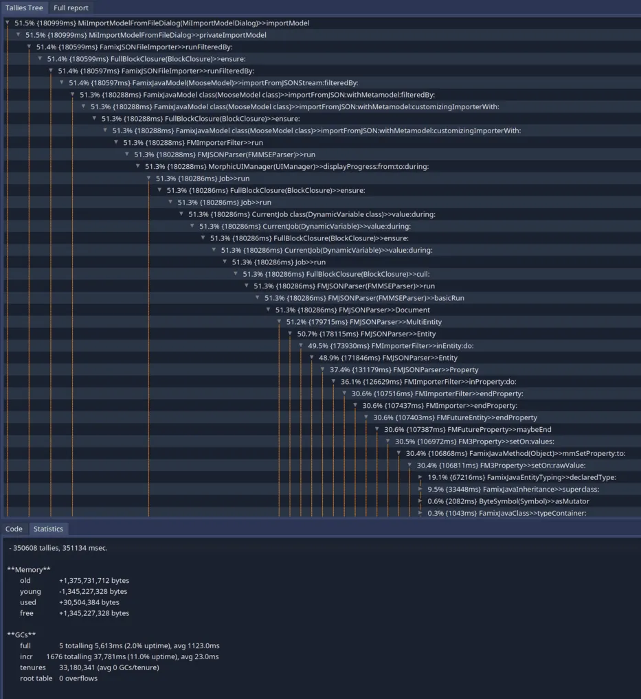 Image of a profiling