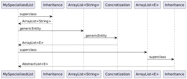 Getting super inheritances - Parametric entities.