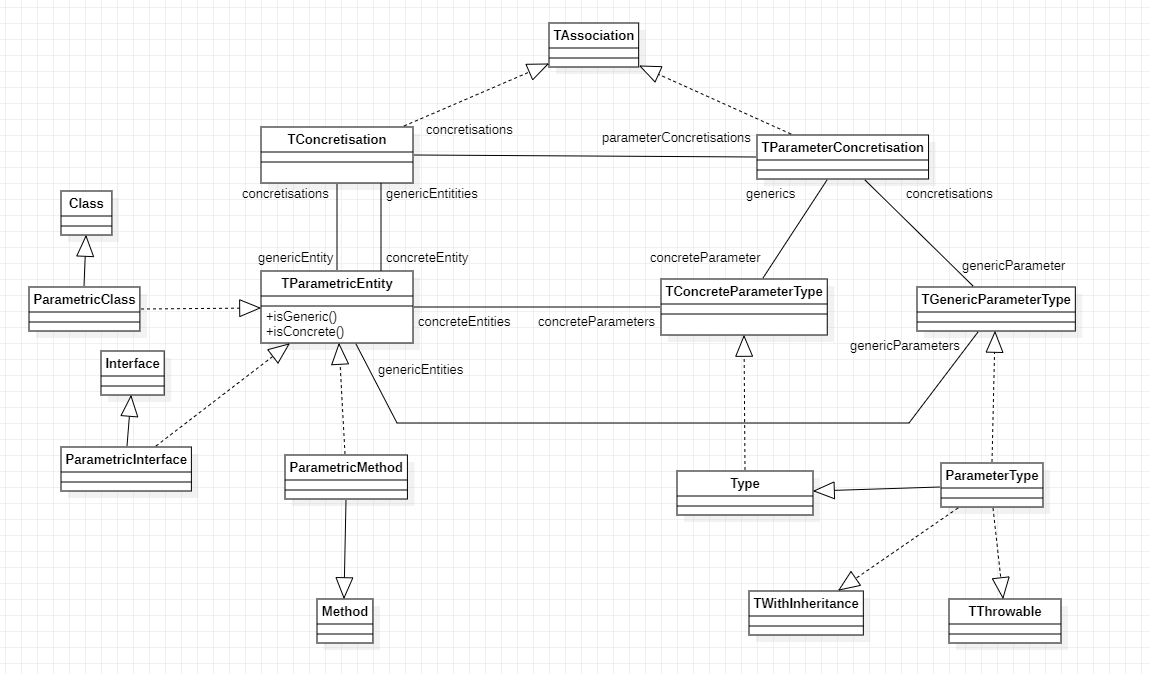 Modelisation_generic
