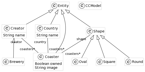 Generated UML class of the Coaster meta-model